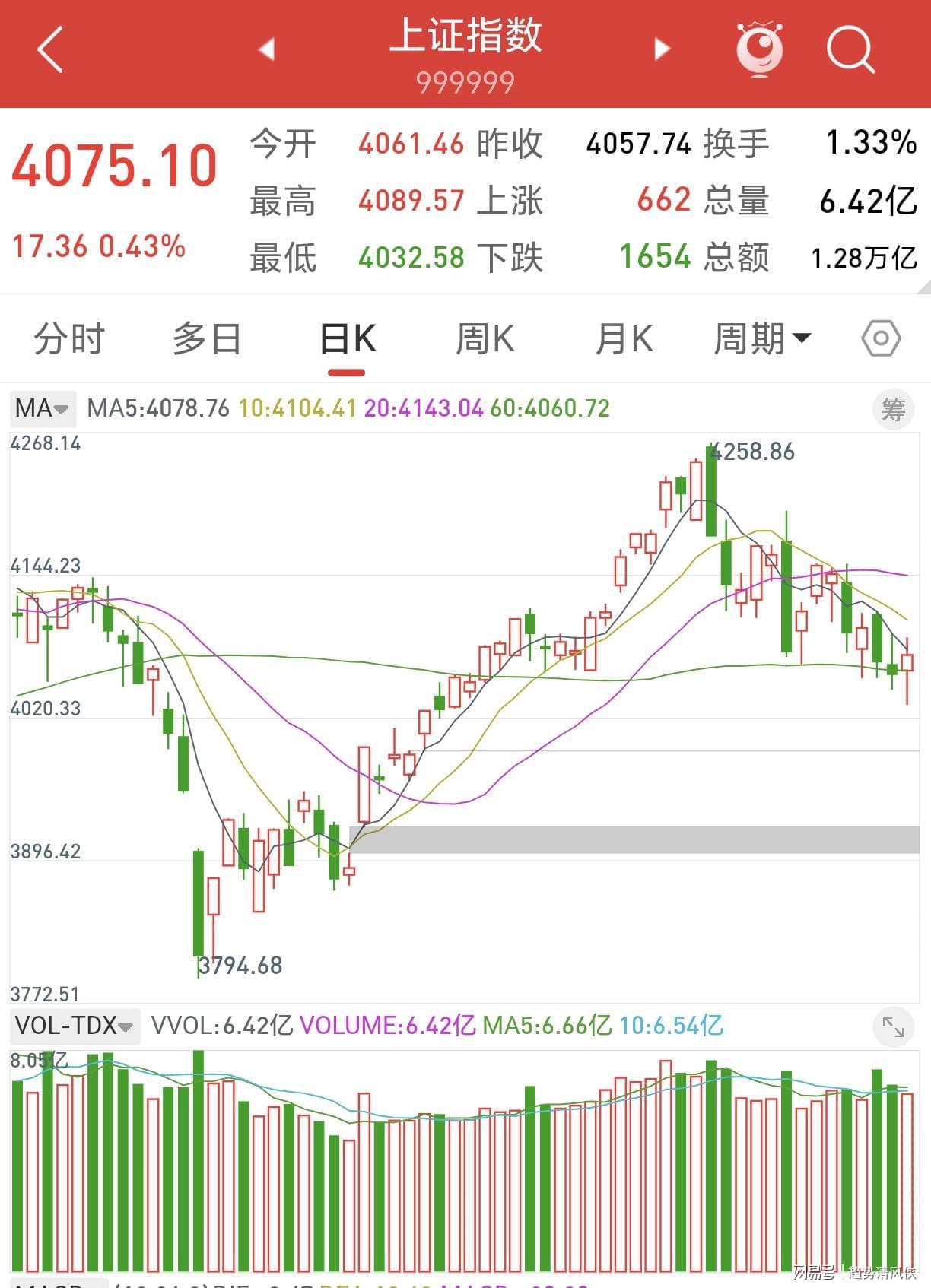 萨卡：每届大赛都有不同的教训，尤其是两次在决赛失利的经历